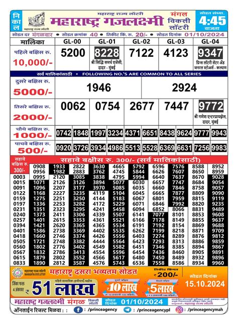 gajlaxmi lottery today result|Live .